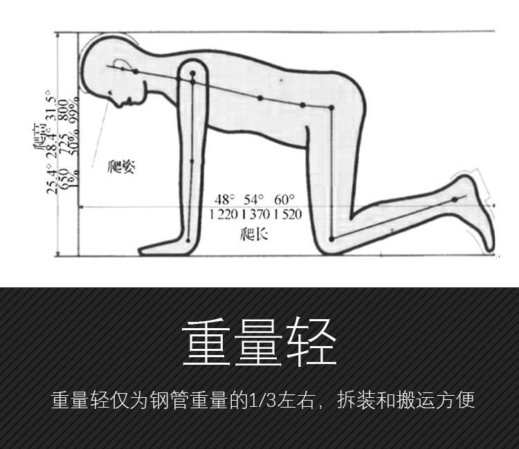 為什么隧道逃生管直徑一般為800mm？(圖2)